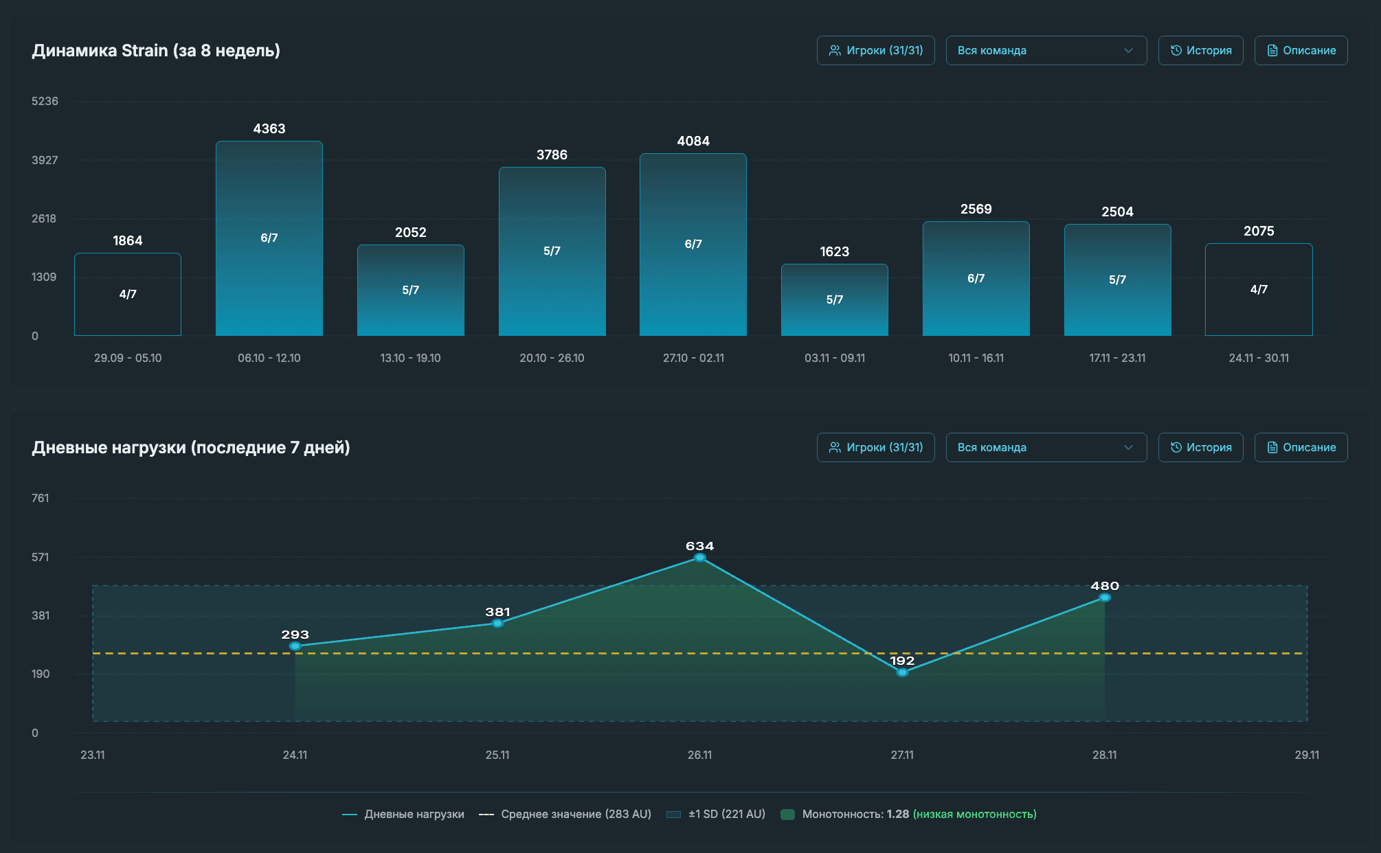 Player RPE summary in the UTEAM Club interface